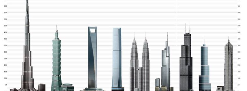 plus hauts bâtiments du monde
