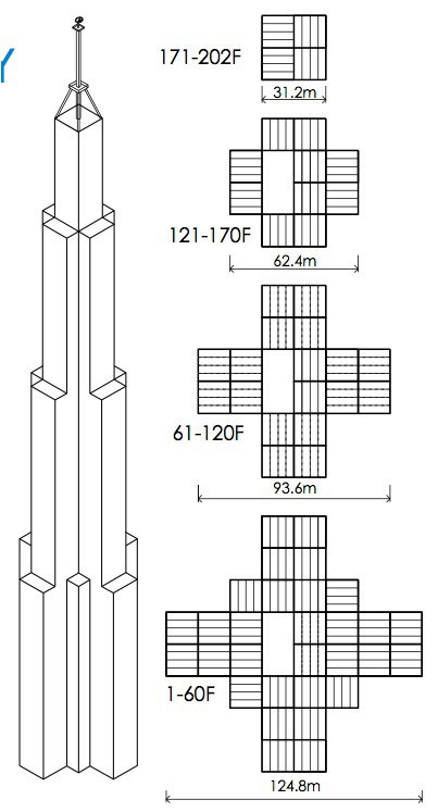 plan de Sky City