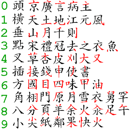 SIJIAO, quatre coins