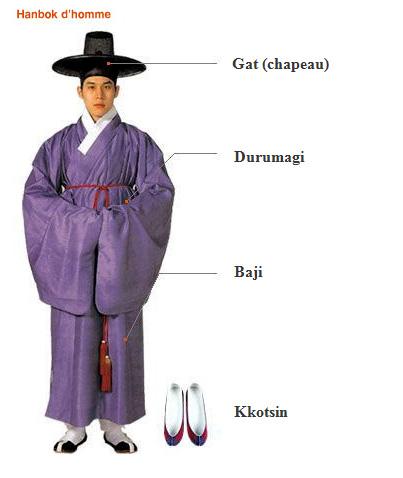 hanbok homme