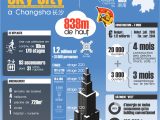 infographie Sky City