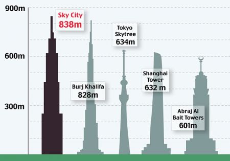 (miniature) plus haut gratte-ciel du monde