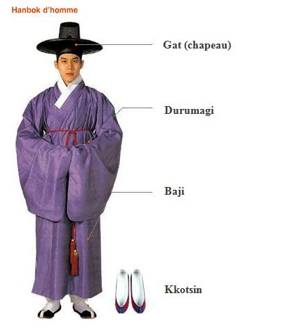 (miniature) hanbok homme