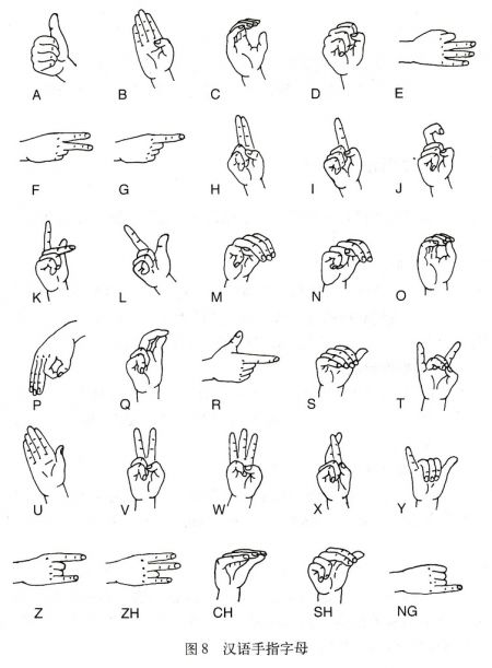 (miniature) Langue des signes chinoise