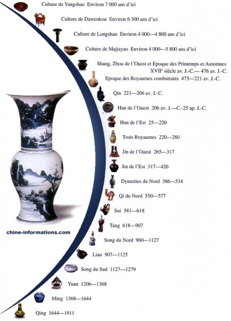 (miniature) poterie et porcelaine chinoise