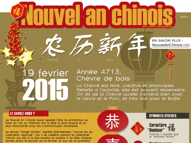 Nouvel An Chinois 2015 (infographie)