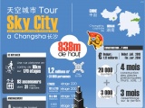 Infographie : Sky City