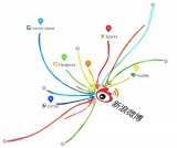 Google+ clon en Chine ?